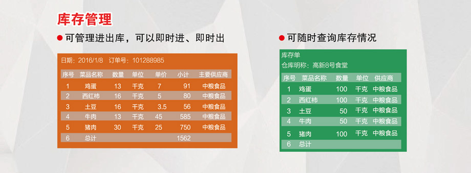 庫存管理，可隨時查詢庫存情況。