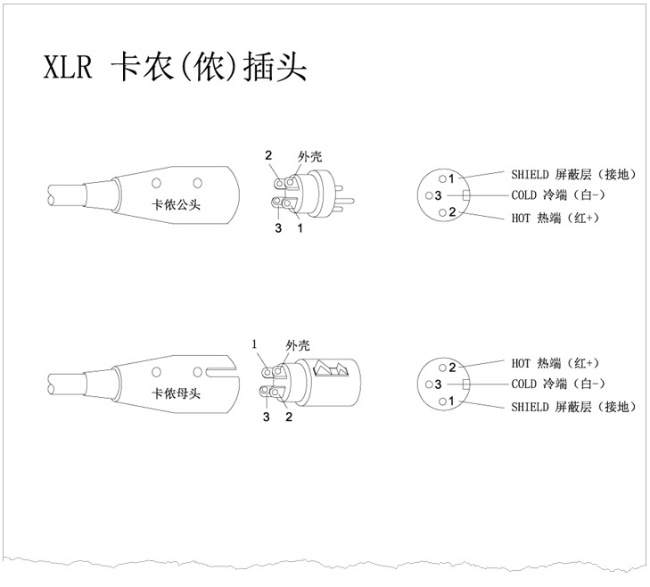 XLR卡儂頭、6.35 TRS、TS話筒插頭、RCA蓮花插頭接線示意圖 v1.0 