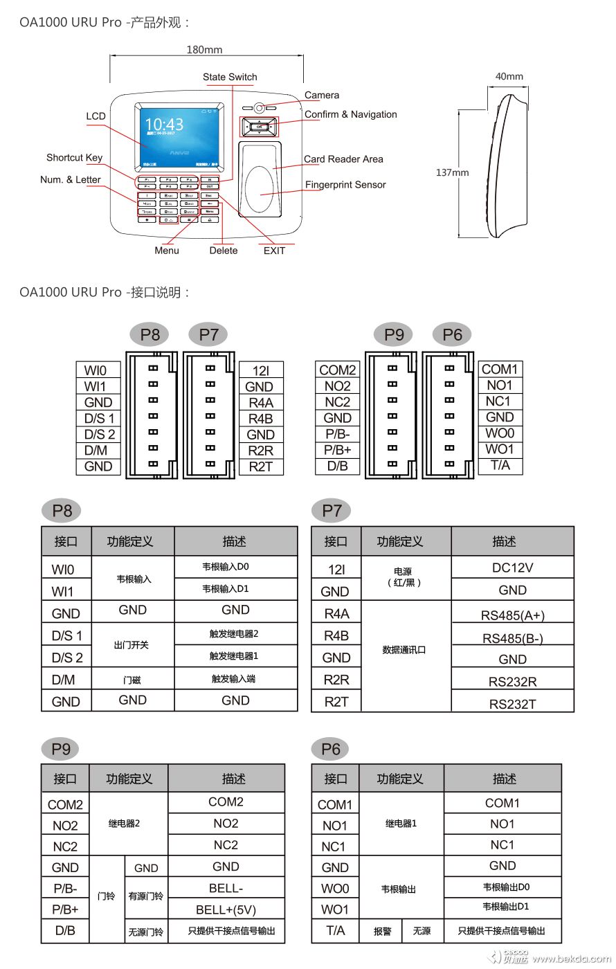OA1000-URU-Pro產品外觀與接口說明