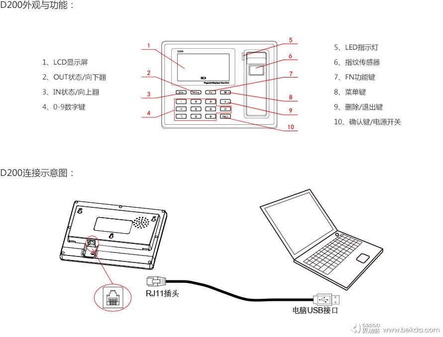D200快速指南-外觀功能與接線(xiàn)
