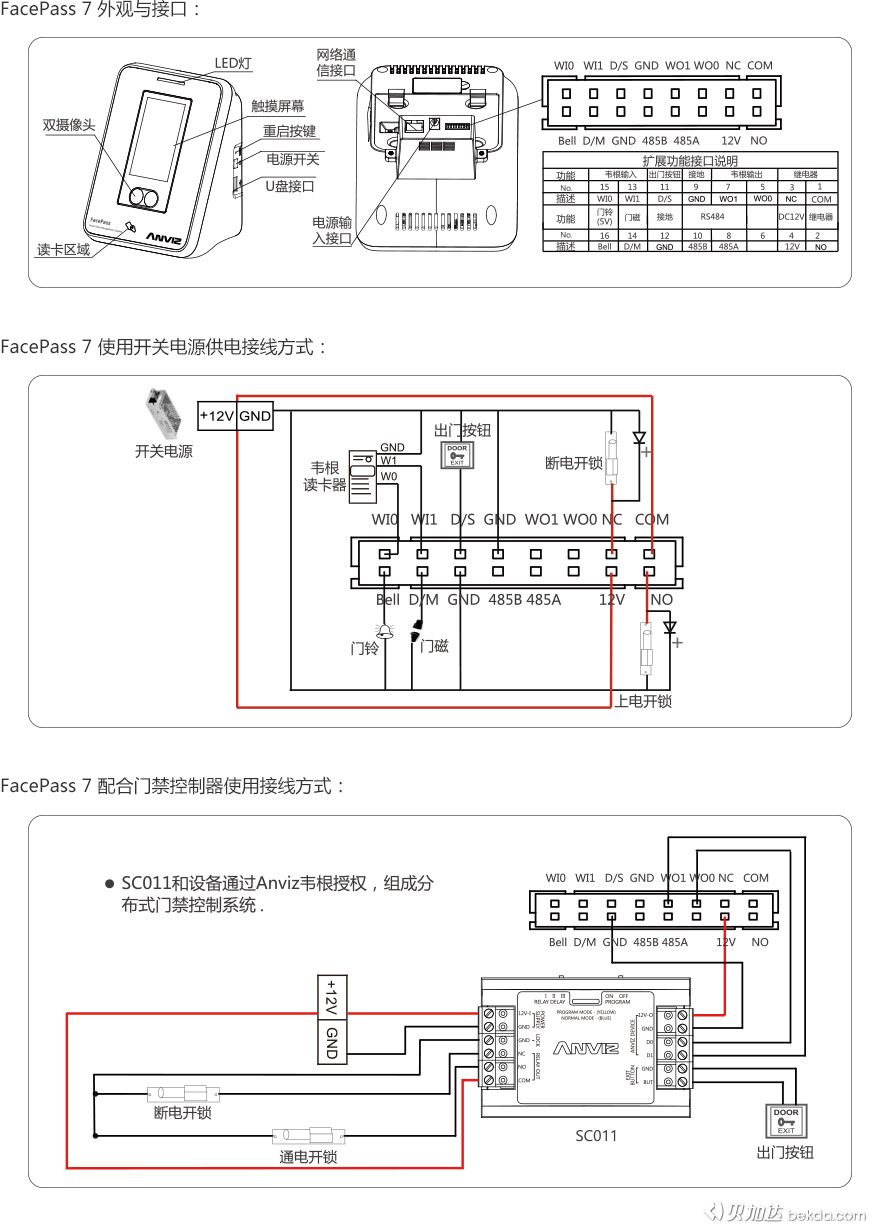 FacePass 7 外觀、接口、快速指南