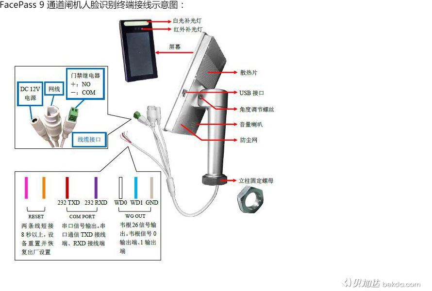 FacePass 9通道閘機(jī)人臉識(shí)別門(mén)禁終端接線圖